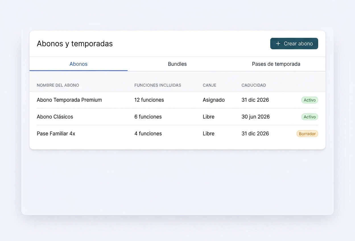 Ticketplus season ticket configuration dashboard: Season tickets / Bundles / Season passes tabs with table of passes per show, redemption and expiration